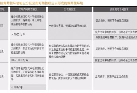 【生物发酵展资讯】化工制药行业粉碎设备防爆等级的选择_上海、济南生物发酵展