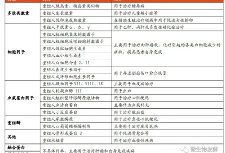 【生物发酵展资讯】翻译后处理限制微生物表达系统在生物制药中的应用_上海、济南生物发酵展